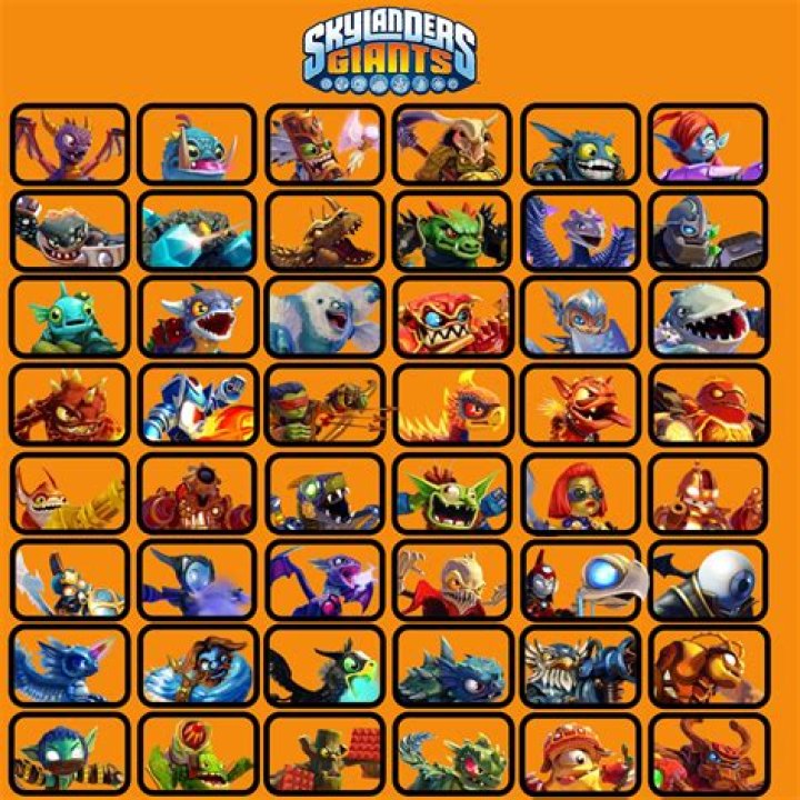 Are Giants required for Skylanders?