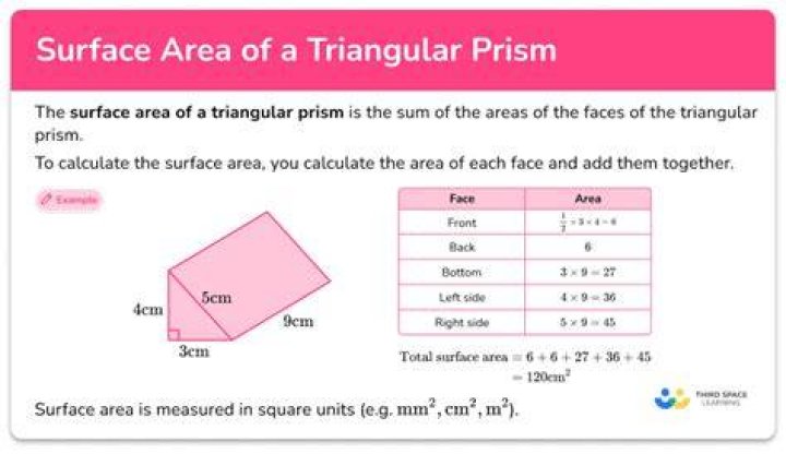 Calculus III - Lateral Surface Area