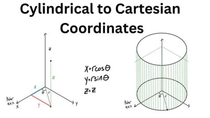 Converting an equation from cartesian to cylindrical coordinates