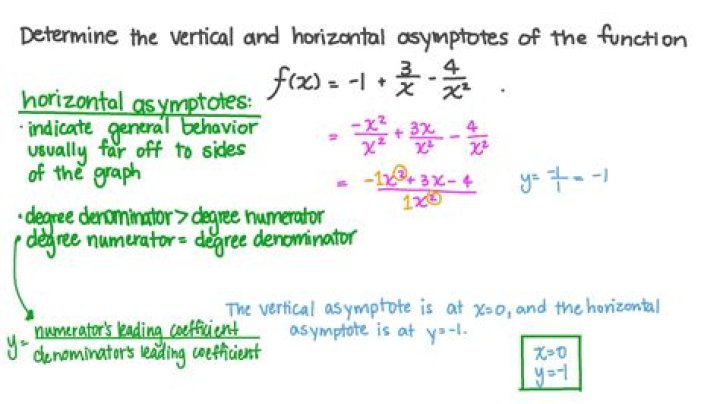 Finding the vertical asymptote of a given function