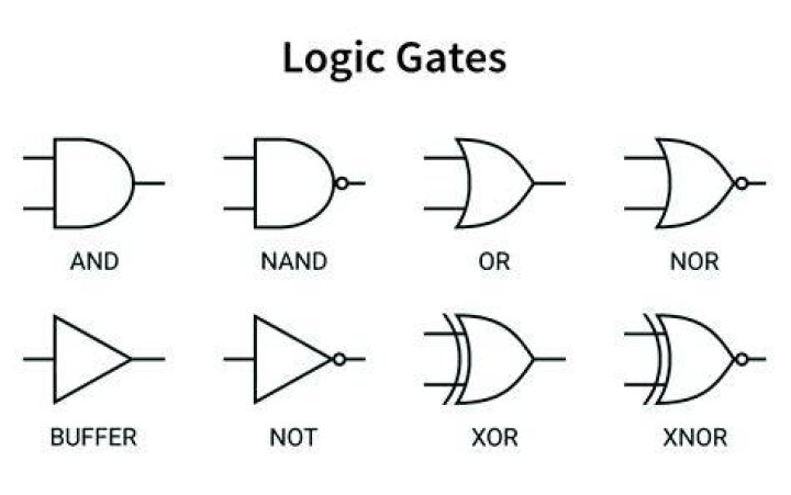 How can I create a Boolean logic gate without the steam punk logic gates?