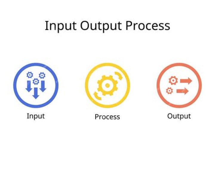 How do (Just) Inputs Work?