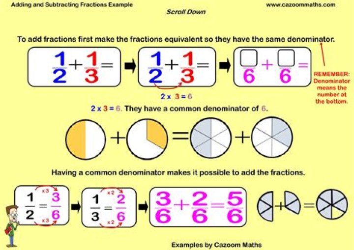 How to divide using addition or subtraction