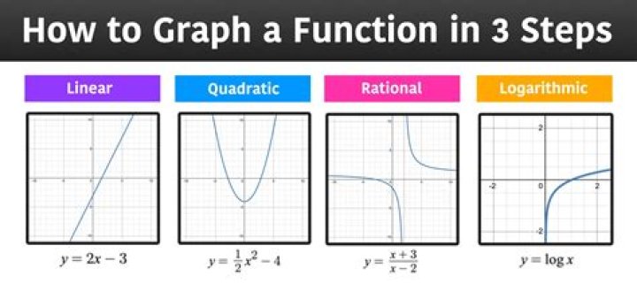 How to tell if a function has a cusp without a graph?