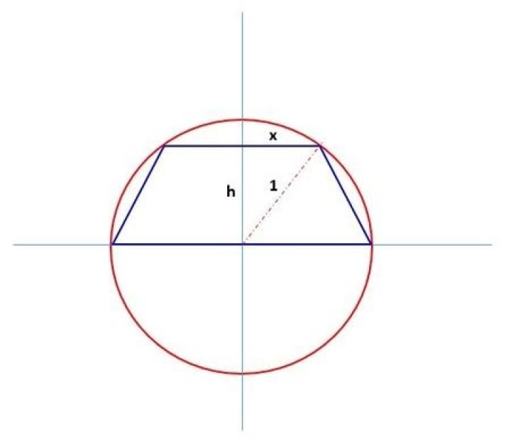Inscribed trapezoid in a circle