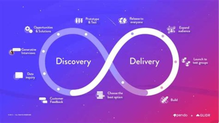 Is there a "continuous product"?