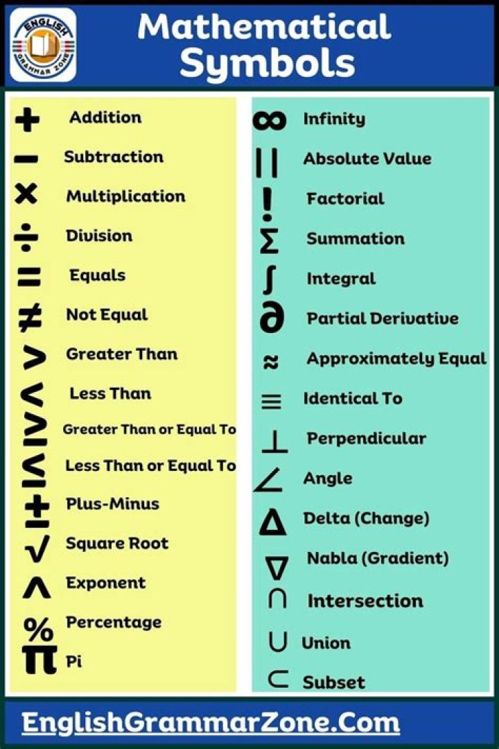Is there a mathematical symbol for "For every element"?