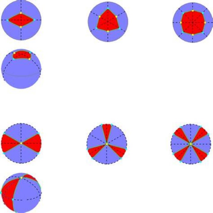 isotoxalDihedra