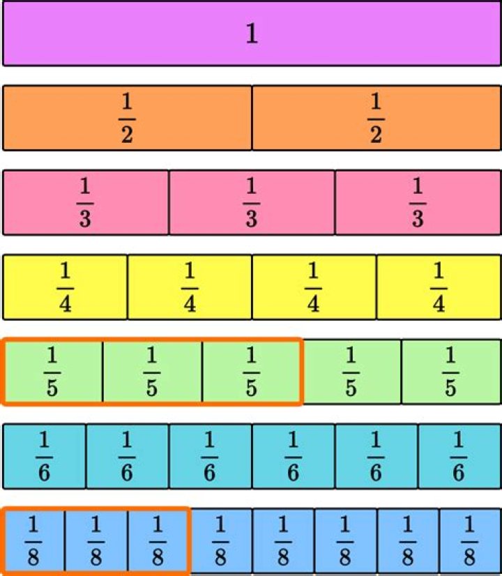 largest fraction less than 1 [duplicate]