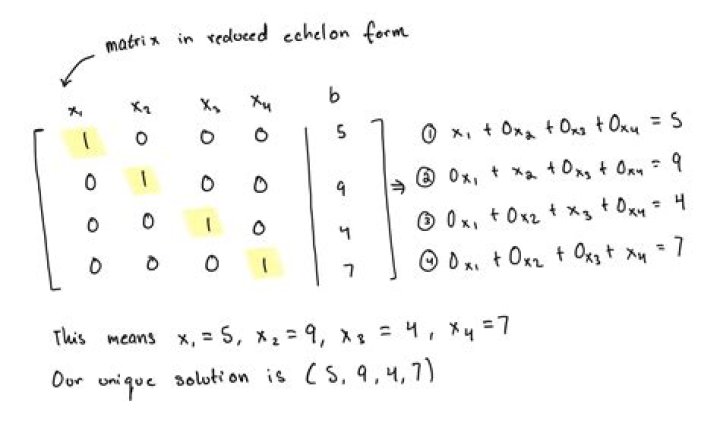 Localization commutes with Hom for finitely presented modules