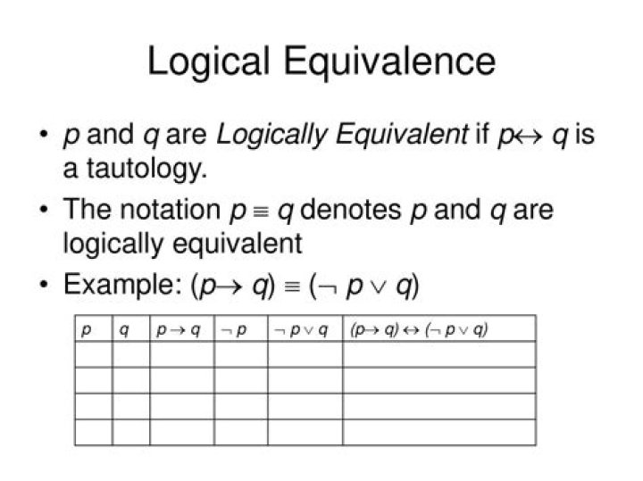 logic, p implies q logical equivalence question