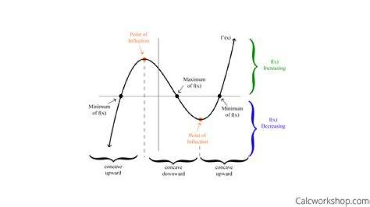 original function