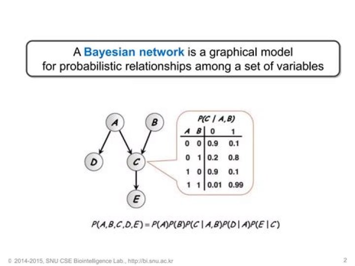 probability calculation for bayesian network