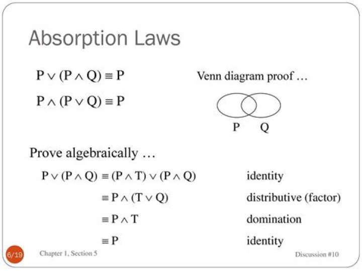 Propositional Logic : Absorption - Why is it so?