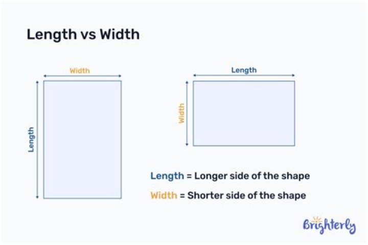 What's the difference between width and height?