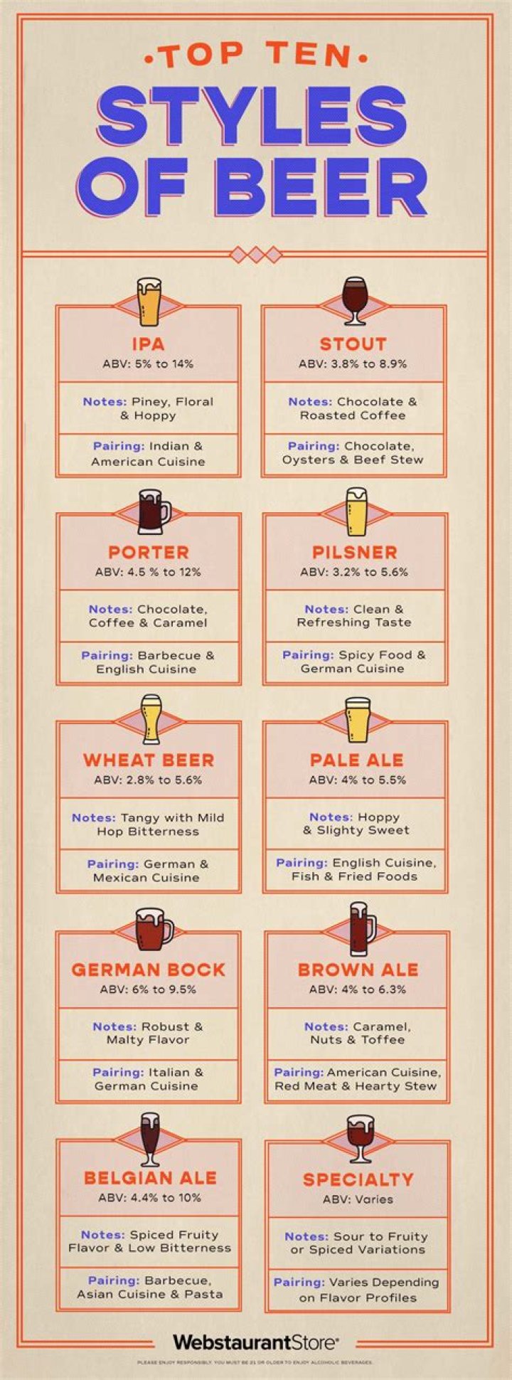 What do the various beers do?