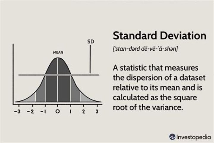 What does it mean to divide by the standard deviation?