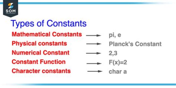 What is a sharp constant?