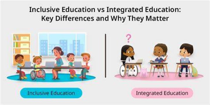 What is opposite inclusion?