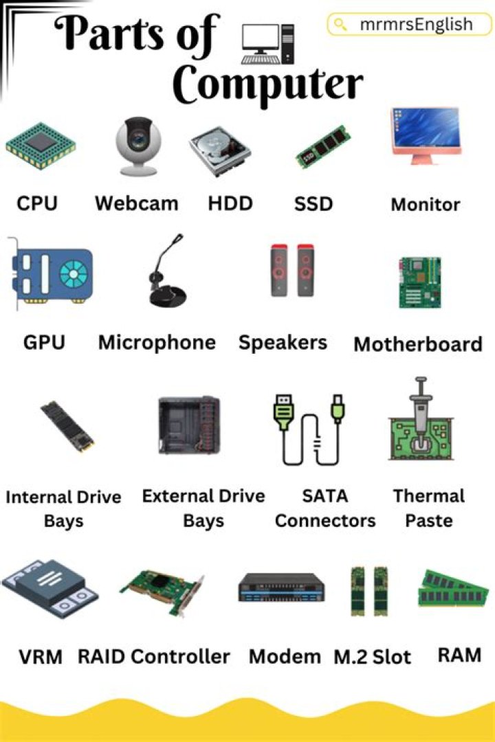 What is the list on the institutes computer?