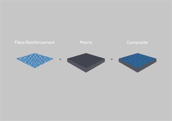 Why is Zero not composite?