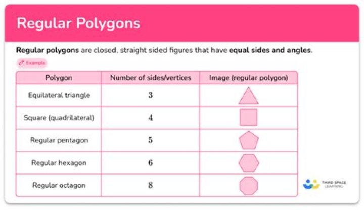 Would a $\infty$ sided regular polygon describe a circle?